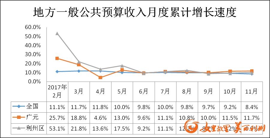 gdp主要统计指标_国民经济主要统计指标 2019年 6月